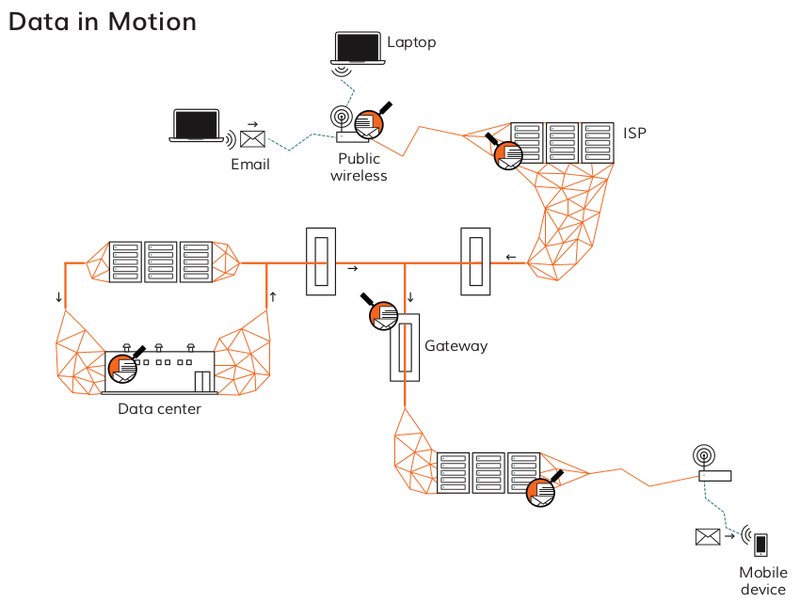 Data in Motion Diagram