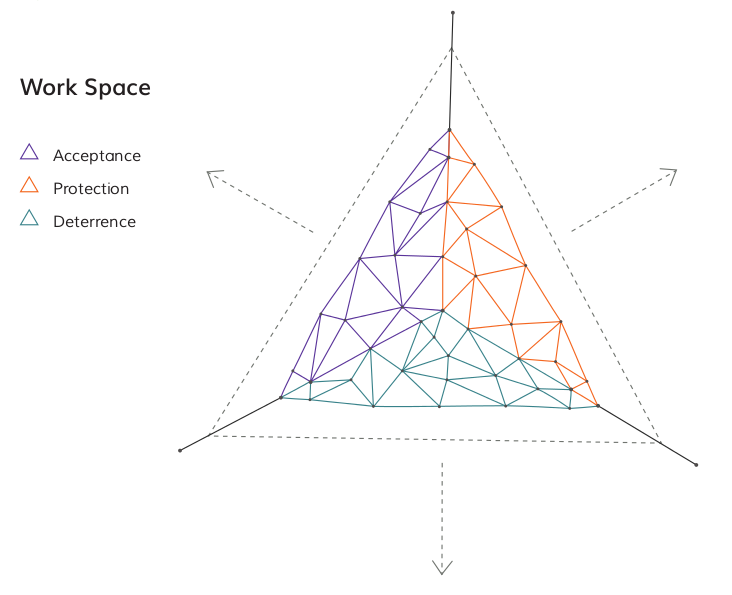 Work Space Diagram