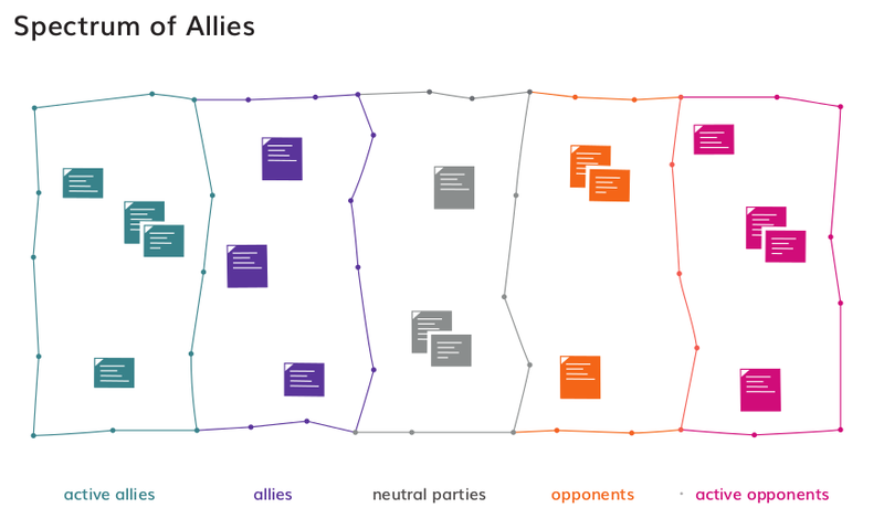 Spectrum of Actors Diagram