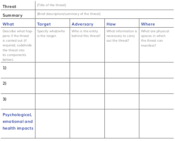 Threat Inventory Table